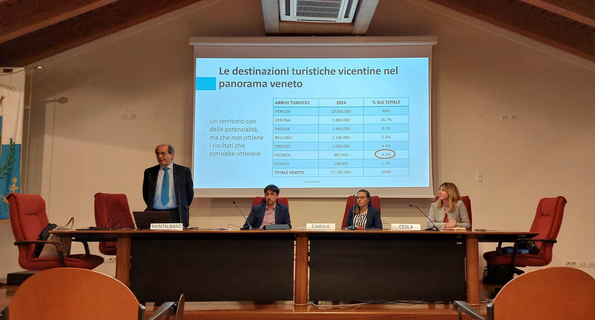 Consulta Turismo del Territorio (C.T.T.) CTT_-_14.10.2025_Valdagno_6135_1.jpg (Art. corrente, Pag. 1, Foto generica)