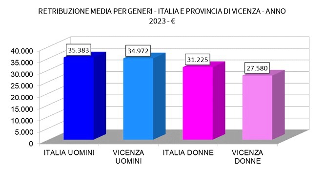 Giornata Internazionale della Donna gender_pay_gap_vicenza_6070_1.jpg (Art. corrente, Pag. 1, Foto generica)