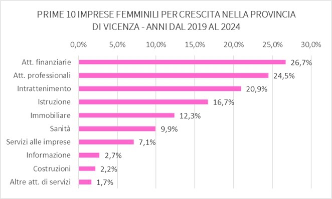 Giornata Internazionale della Donna imprese_femminili_vicenza_6070_1.jpg (Art. corrente, Pag. 1, Foto generica)
