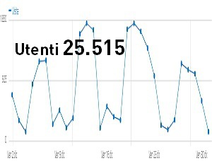 Dicembre - 25515 visite