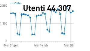 Febbraio