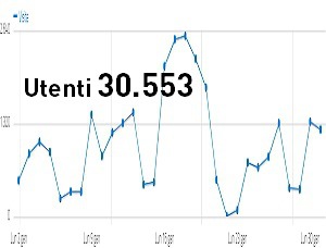 Gennaio