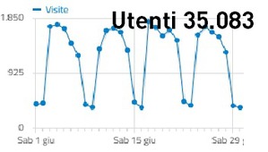 Giugno
