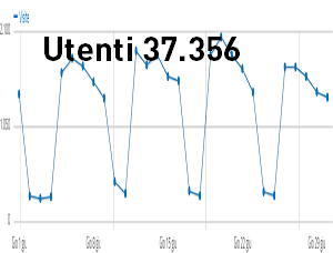 Giugno