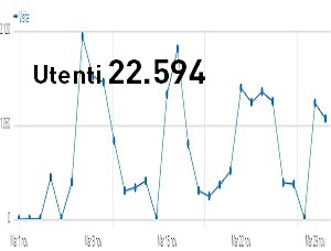 Novembre - 22594 visite