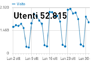 Ottobre