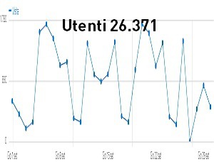 Settembre - 26371 visite