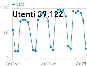 Settembre