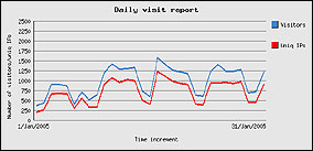 gennaio 2005 - 30411 visite