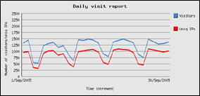 settembre 2005 - 35768 visite