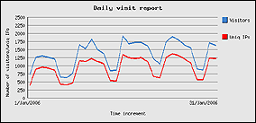 gennaio 2006 - 41885 visite
