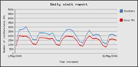 maggio 2006 - 63343 visite