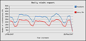 febbraio 2007 - 76010 visite