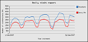 gennaio 2007 - 82351 visite