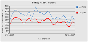 luglio 2007 - 102706 visite