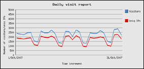ottobre 2007 - 68136 visite