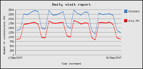 settembre 2007 - 59950 visite