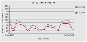 agosto 2008 - 22673 visite