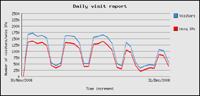 dicembre 2008 - 32629 visite