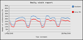 febbraio 2008 - 66293 visite