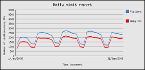gennaio 2008 - 64094 visite