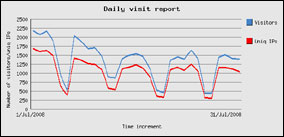 luglio 2008 - 42102 visite