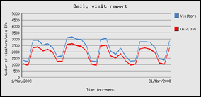 maggio 2008 - 77667 visite