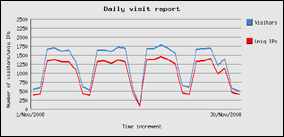 novembre 2008 - 37538 visite