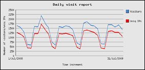 luglio 2009 - 42340 visite