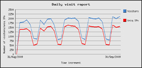 settembre 2009 - 48847 visite