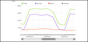 dicembre 2010 - 49844 visite