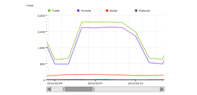 febbraio 2012 - 66415 visite