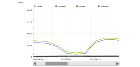 aprile 2012 - 72439 visite