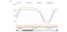 febbraio 2013 - 61542 visite