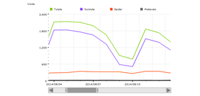 agosto 2014 - 45488 visite