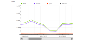 febbraio 2014 - 69879 visite