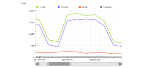 luglio 2014 - 63384 visite