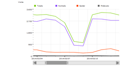 marzo 2014 - 74410 visite