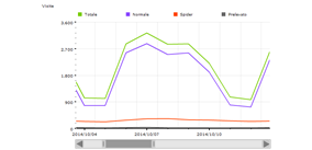 ottobre 2014 - 69746 visite