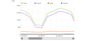 settembre 2014 - 67477 visite