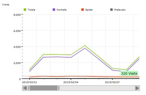 Febbraio 2015 - 69775 visite