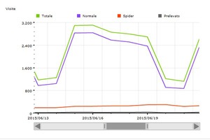 Giugno - 67733 visite