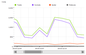 Dicembre 2015 - 54400 visite