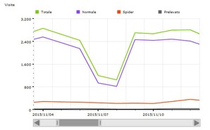 Novembre - 65821 visite