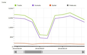 Maggio 2016 - 61955 visite