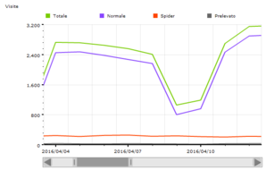 Aprile 2016 - 63936 visite
