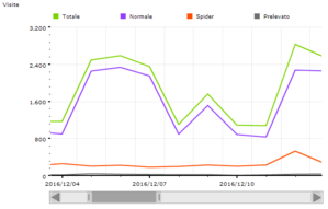 Dicembre 2016 - 45665 visite