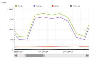 Giugno 2016 - 57790 visite