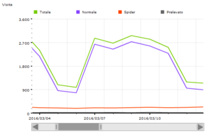 Marzo 2016 - 69191 visite