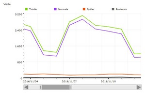 Novembre 2016 - 67042 visite